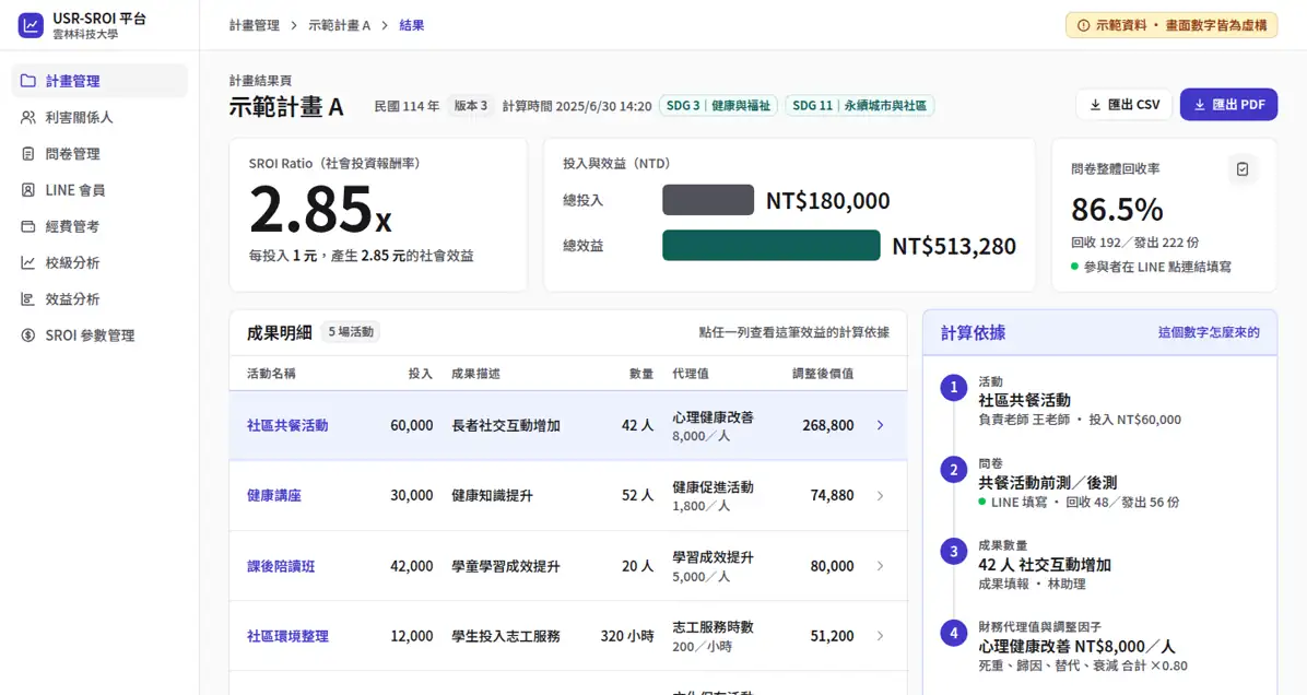 USR SROI 成效管理平台的畫面雛形